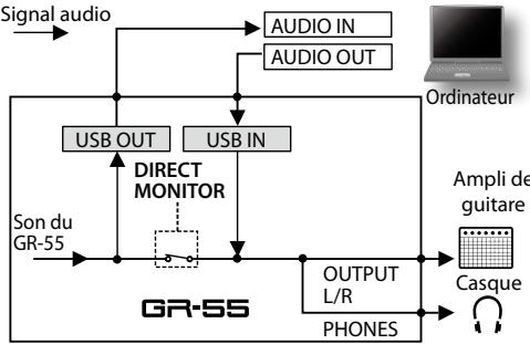 ROLAND GR-55S - Liste des paramètres (SYSTEM) - 1