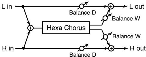 ROLAND GR-55S - 10: HEXA-CHORUS - 1