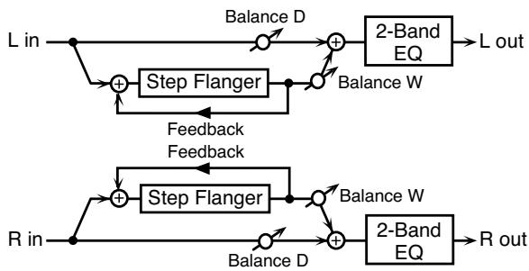 ROLAND GR-55S - 13: STEP FLANGER - 1