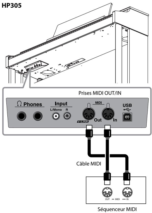 ROLAND HP302-SB - Brancher un séquenceur MIDI au hp305/hp302 - 1