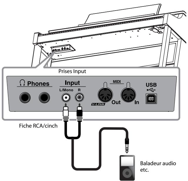 ROLAND HP307-SB - Reproduire des signaux d'un appareil audio avec le HP307 - 1