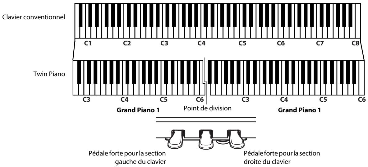 ROLAND HP307-SB - Appuyez sur le bouton [twin piano] - 2
