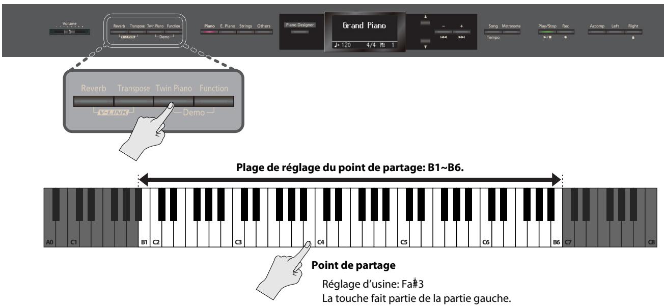 ROLAND HP307-SB - Maintenez le bouton [twin piano] enfoncé et actionnez le bouton [+ ou [-] - 2