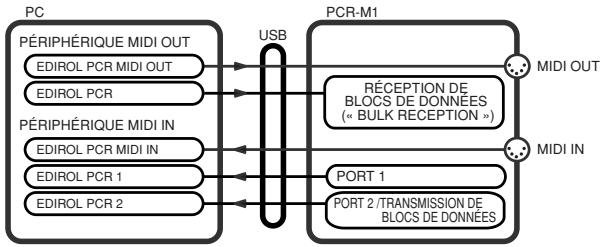 ROLAND PCR-M30 - 4 - 2