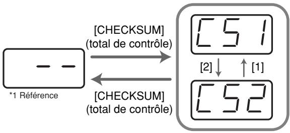 ROLAND PCR-M30 - Changement du type de total de contrôle - 1