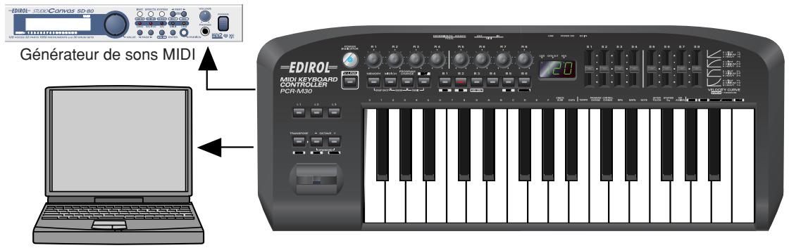 Générateur de sons MIDI EDIROL MIDI KEYBOARD CONTROLLER PCR-M30