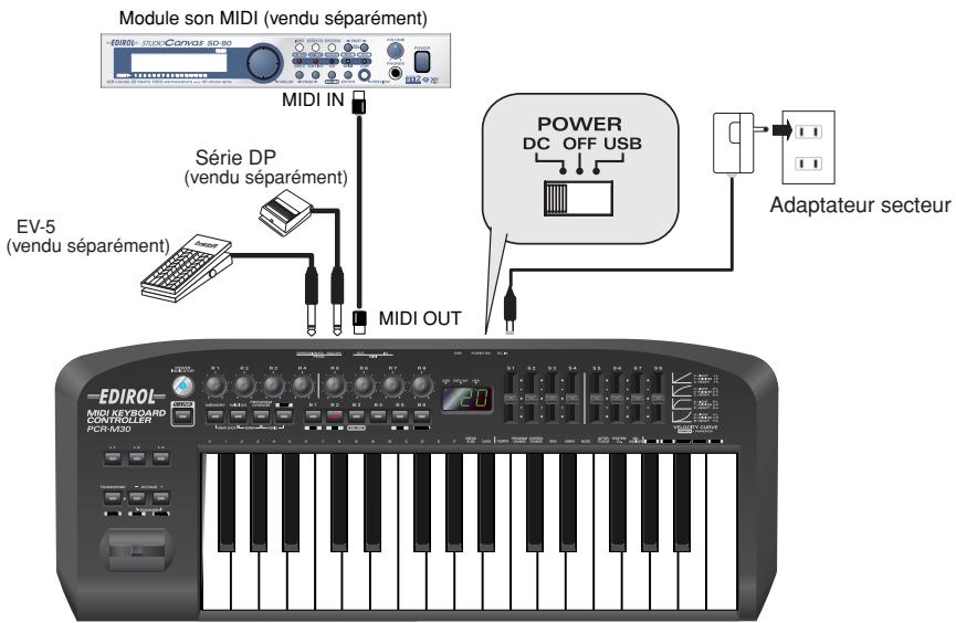 Module son MIDI (vendu séparément) MIDI IN Série DP (vendu séparément) EV-5 (vendu séparément) MIDI OUT POWER DC OFF USB Adaptateur secteur EDIROL MIDI KEYBOARD CONTRICHER PCR-M30
