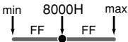 ROLAND PCR-M50 - ■ Définition de l'emplacement des données - 1