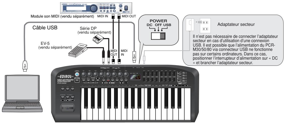 Module son MIDI (vendu séparément) MIDI IN MIDI OUT Câble USB Série DP (vendu séparément) EV-5 (vendu séparément) POWER DC OFF USB Adaptateur secteur Il n'est pas nécessaire de connecter l'adaptateur secteur en cas d'utilisation d'une connexion USB. Il est possible que l'alimentation du PCR- M30/50/80 via connecteur USB ne fonctionne pas sur certains ordinateurs. Dans ce cas, positionner l'interrupteur d'alimentation sur « DC » et brancher l'adaptateur secteur. EDIROL YOU NE VEND CONTROLLER PCR M30