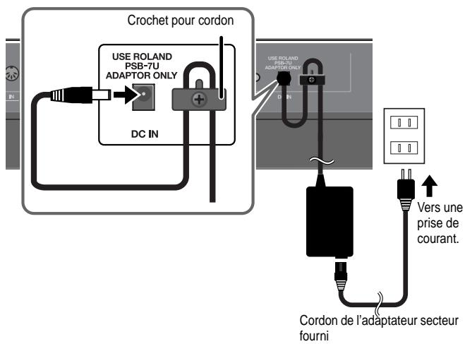ROLAND RK-100 - Connexion du cordon d'alimentation - 1