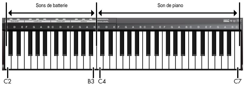 ROLAND RK-100 - Produire des effets spéciaux ou des sons de percussion sur le clavier - 1