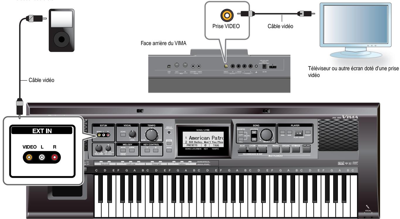 ROLAND RK-100 - Brancher un téléviseur - 1