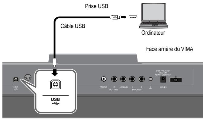 ROLAND RK-100 - Connexion à l'ordinateur - 1