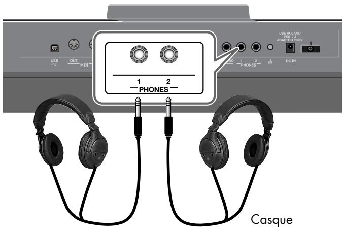 ROLAND RK-100 - Écoute au casque - 1