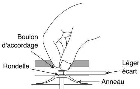 Boulon d'accordage Rondelle Léger écart Anneau