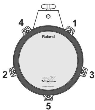 1 4 Roland 2 3 5 VDrums