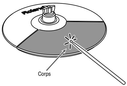 Corps