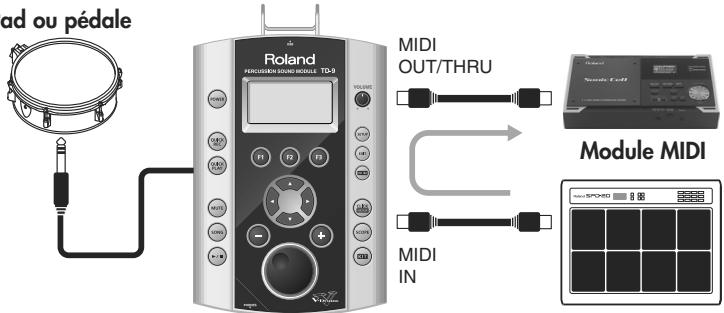 ROLAND TD-9KX2 - Réglages MIDI généraux pour le TD-9 [F1] (GLOBAL) - 2