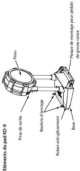 ROLAND TD-9KX2 - Tapez sur la pédale de grosse caisse et vérifiez qu'elle est stable et bien fixée. - 4