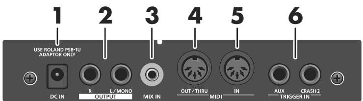 USE ROLAND PSB-1U ADAPTOR ONLY DC IN R OUTPUT L/MONO MIX IN OUT/THRU MIDI IN AUX TRIGGER IN CRASH 2