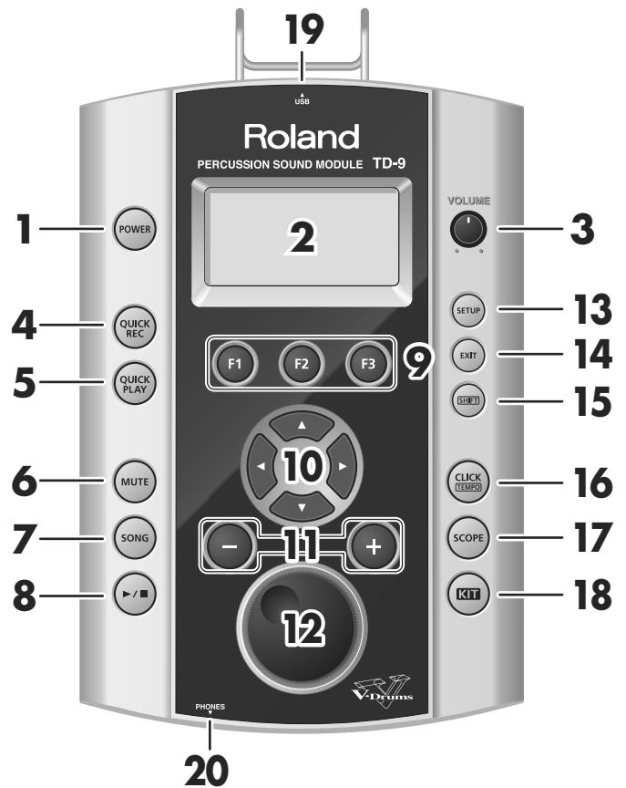 19 USB Roland PERCUSSION SOUND MODULE TD-9 1 POWER 2 VOLUME 3 4 QUICK REC F1 F2 F3 SETUP 13 5 QUICK PLAY EXIT 14 9 SHIFT 15 6 MUTE 10 CLICK TEMPO 16 7 SONG - 11 + SCOPE 17 8 KIT 18 12 PHONES VDrums 20