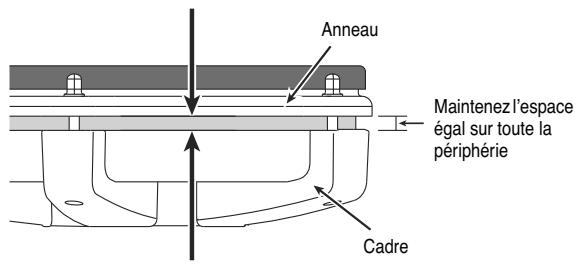 Anneau Maintenez l'espace égal sur toute la périphérie Cadre
