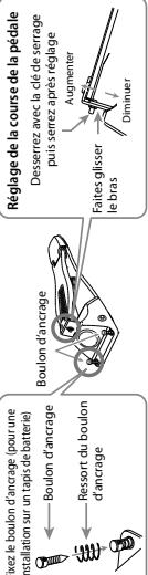 Fixez le boulon d'ancrage (pour une installation sur un tapis de batterie) Boulon d'ancrage Ressort du boulon d'ancrage Boulon d'ancrage Réglage de la course de la pédale Desserrez avec la clé de serrage puis serrez après réglage Faites glisser le bras Augmenter Diminuer