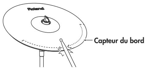 Poland Capteur du bord