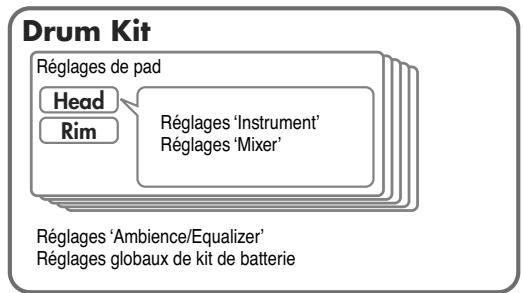 ROLAND TD-9KX2 - Réglages copiés - 1