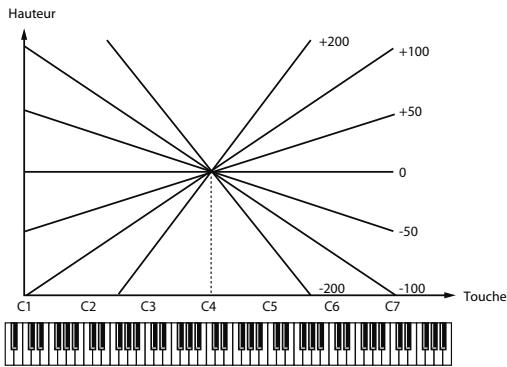 ROLAND VS-700-CS - Random Pitch Depth - 1