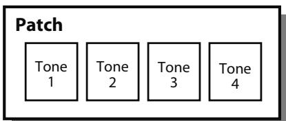 ROLAND VS-700-CS - Patches - 2