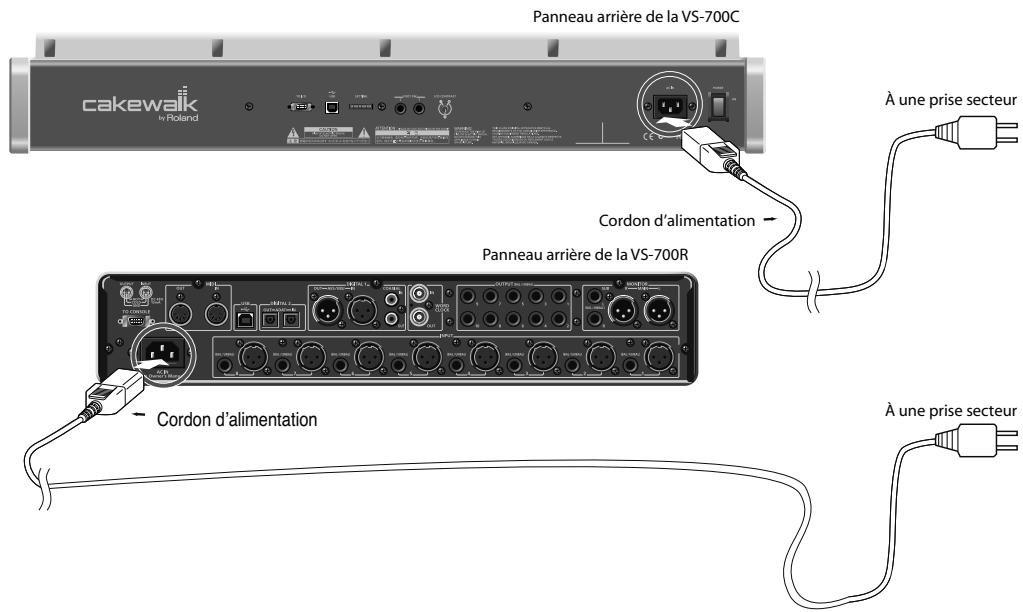 ROLAND VS-700-CS - Sur la VS-700C, réglez les (trois) potentiamètres [AUDIO OUTPUT] au minimum. - 2