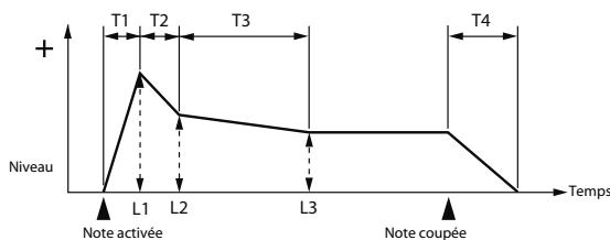 ROLAND VS-700-CS - A-Env Level 1-3 (TVA Envelope Level 1-3) - 1