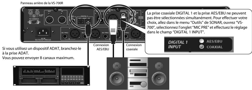 ROLAND VS-700-CS - Brancher une source audio numérique - 1