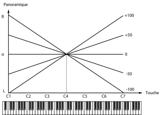 ROLAND VS-700-CS - Pan Keyfollow - 1