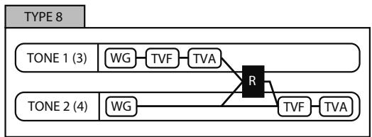 ROLAND VS-700-CS - Structure Type 1 & 2, 3 & 4 - 8