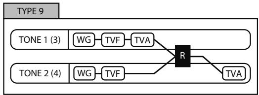 ROLAND VS-700-CS - Structure Type 1 & 2, 3 & 4 - 9