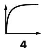 ROLAND VS-700-CS - Velocity Curve Type - 4