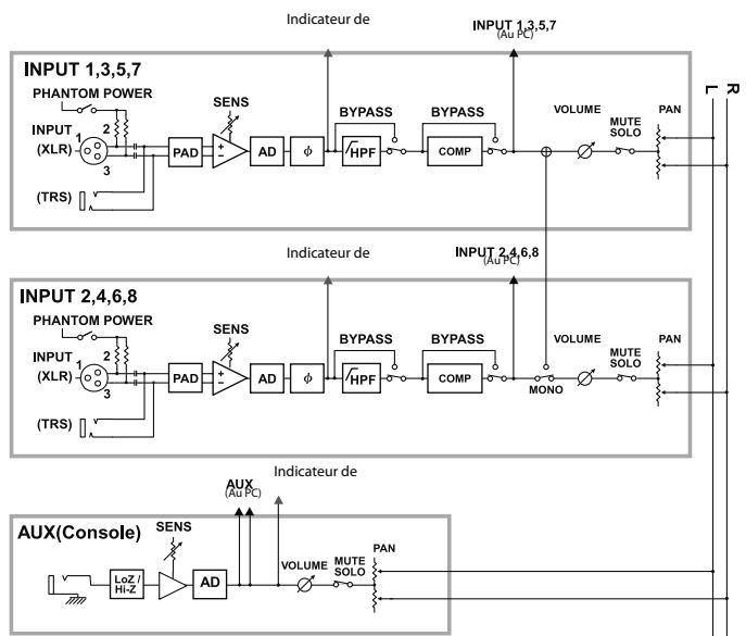 ROLAND VS-700-CS - Appendice - 2