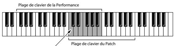 ROLAND VS-700-CS - NOTE - 1