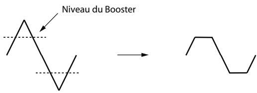 ROLAND VS-700-CS - Booster - 1