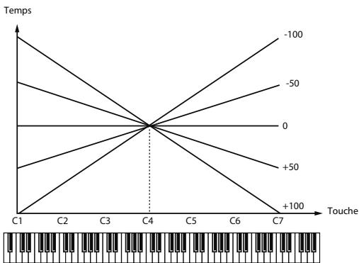 ROLAND VS-700-CS - (TVA Envelope Time Keyfollow) - 1