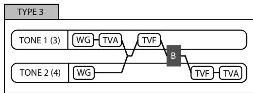 ROLAND VS-700-CS - Structure Type 1 & 2, 3 & 4 - 3