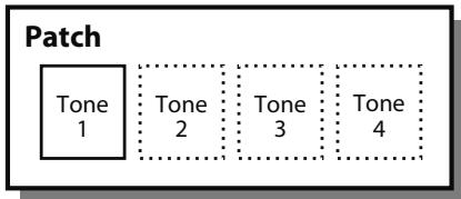 ROLAND VS-700-CS - Patches - 1