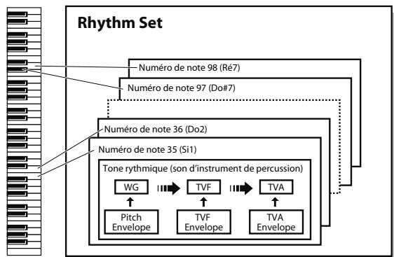 ROLAND VS-700-CS - Kits de batterie ('Rhythm Sets') - 1
