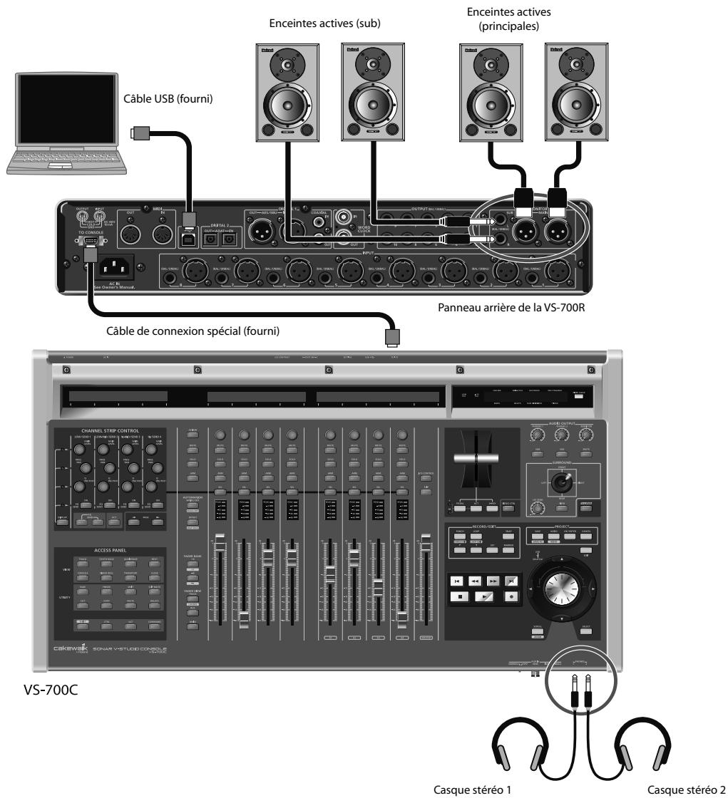 ROLAND VS-700-CS - Connexion du matériel audio - 1