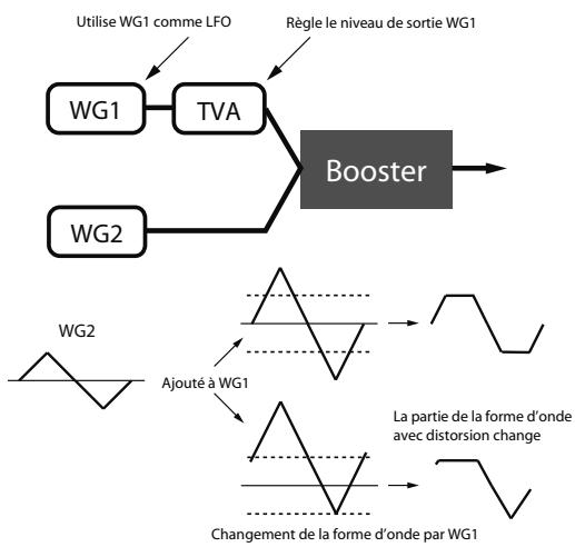 ROLAND VS-700-CS - Booster - 2