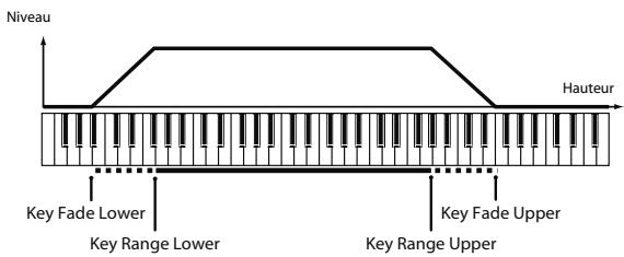 ROLAND VS-700-CS - Key Fade Lower - 1