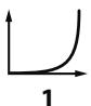ROLAND VS-700-CS - Velocity Curve Type - 1
