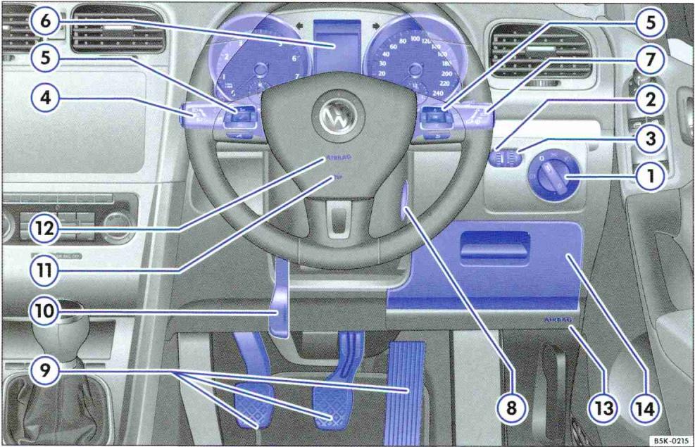 VOLKSWAGEN GOLF VI - Légende concernant la fig. 1 : - 2